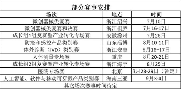 创新不止 未来可期 2021医疗器械创新周观众预登记通道正式开启