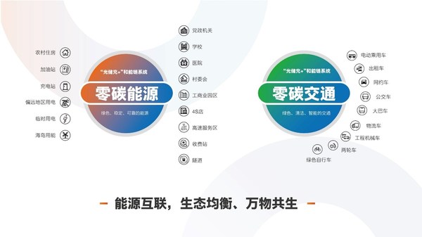 领充“领碳计划”隆重发布，领跑零碳赛道