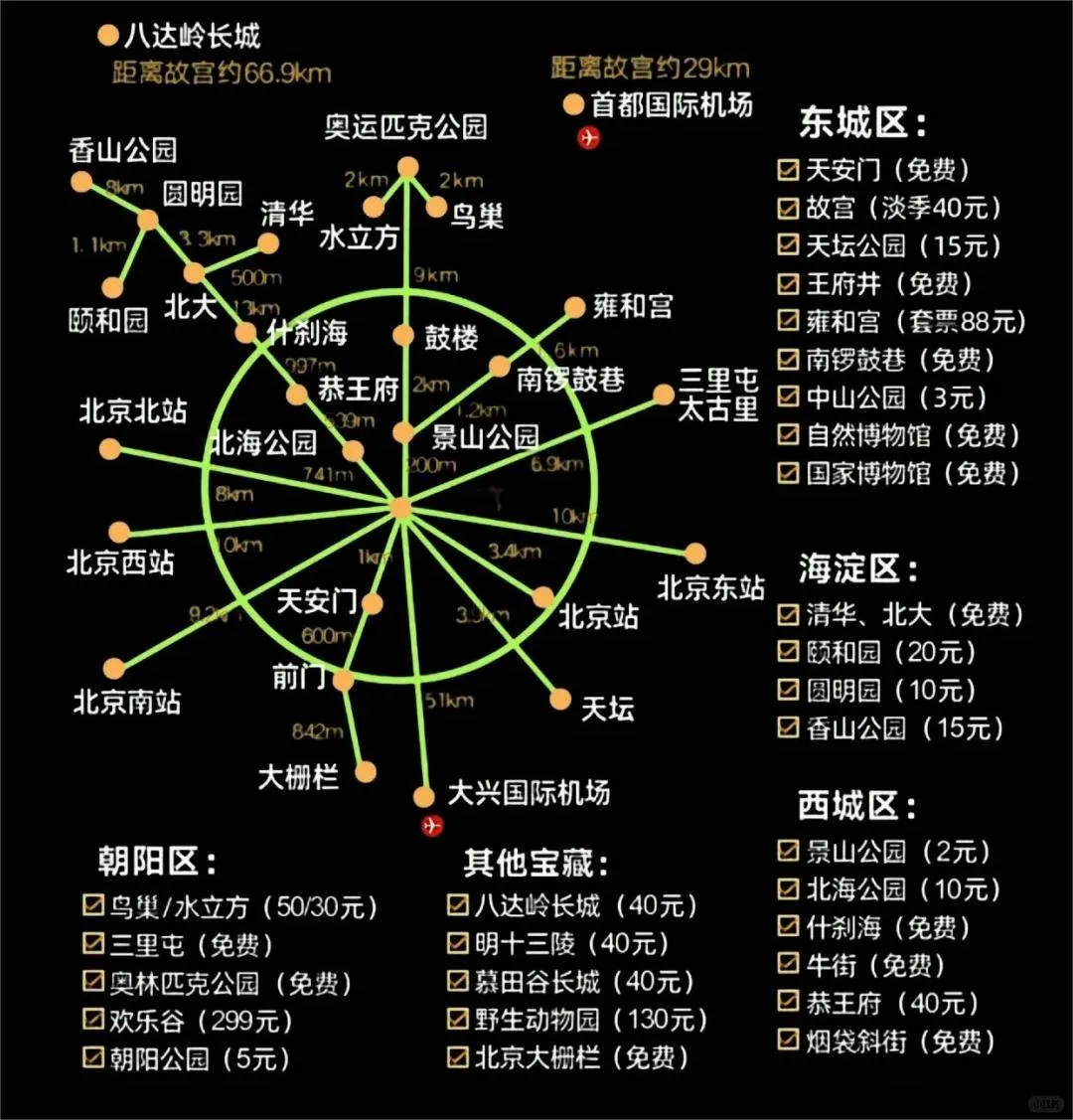 北京旅游攻略自由行路线推荐(北京旅游攻略自由行路线推荐一下)