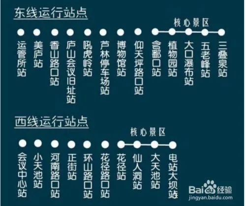 庐山一日游最佳路线(庐山一日游最佳路线图)