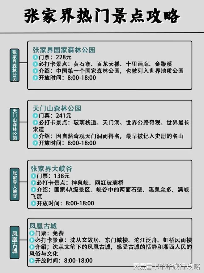去张家界2日游攻略(张家界二日游最佳路线)