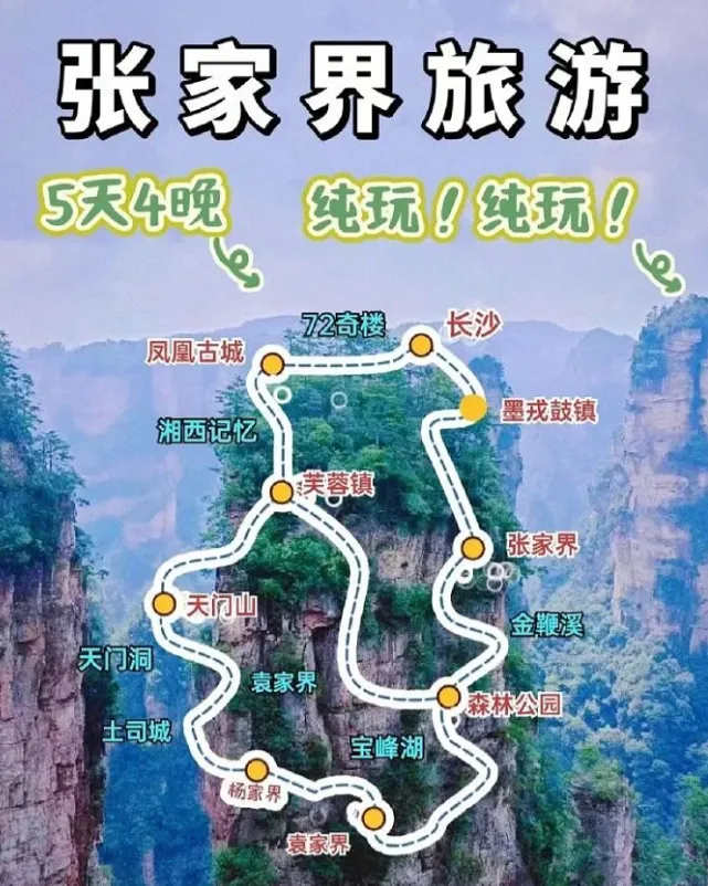去张家界2日游攻略(张家界二日游最佳路线)