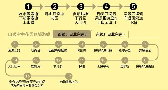 张家界天门山怎么上山(张家界天门山上山索道多长)