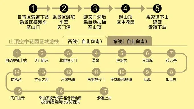 包含12月张家界天门山游玩攻略的词条