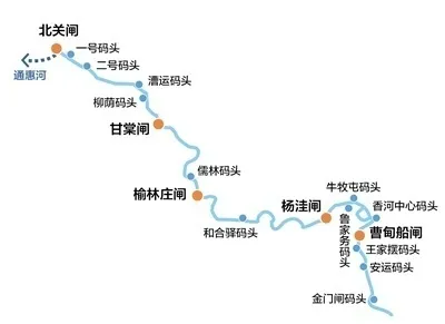 京杭大运河游船攻略(京杭大运河有游船直达吗)