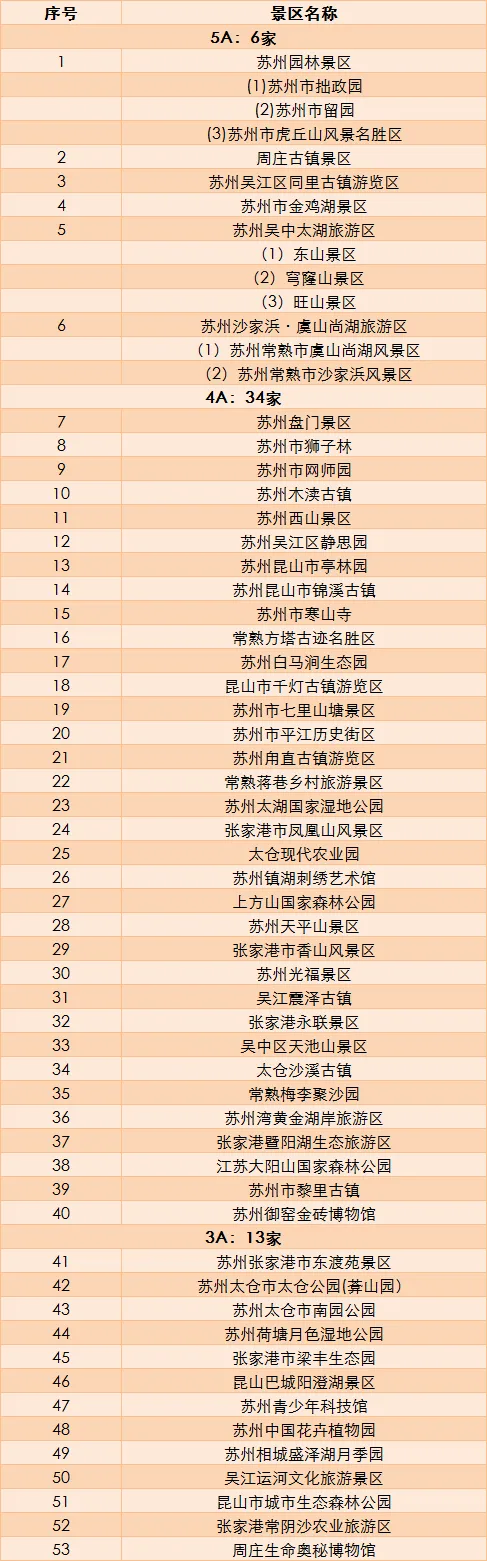 苏州景点门票大全(苏州景点门票价格优惠)