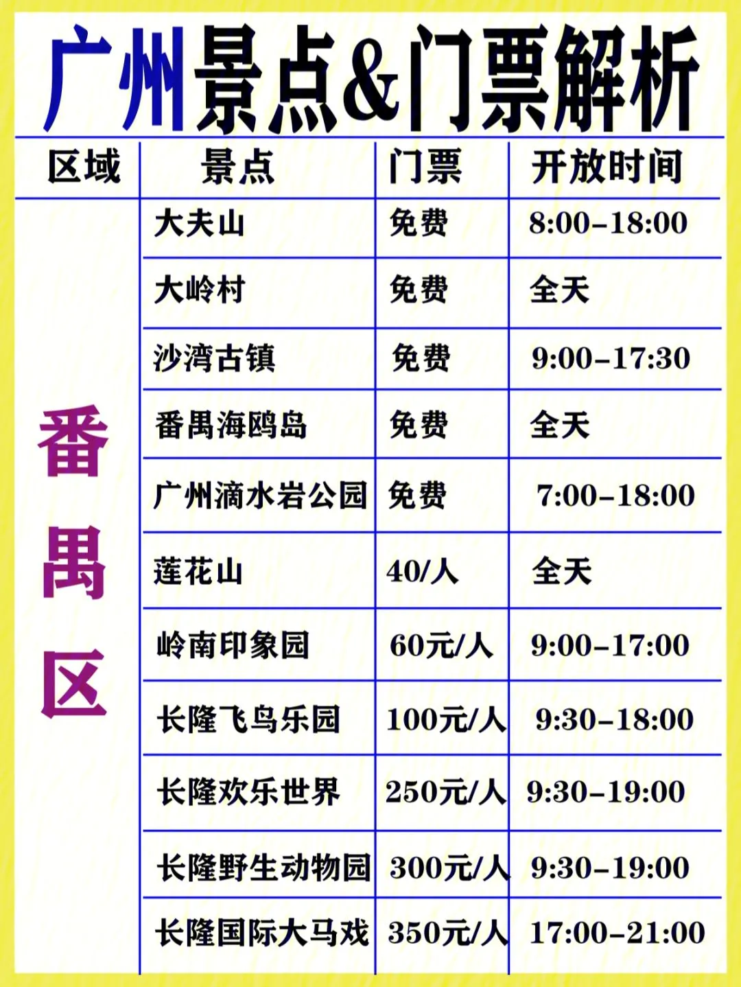 广州著名景点介绍(广州著名景点排名广州著名景点)