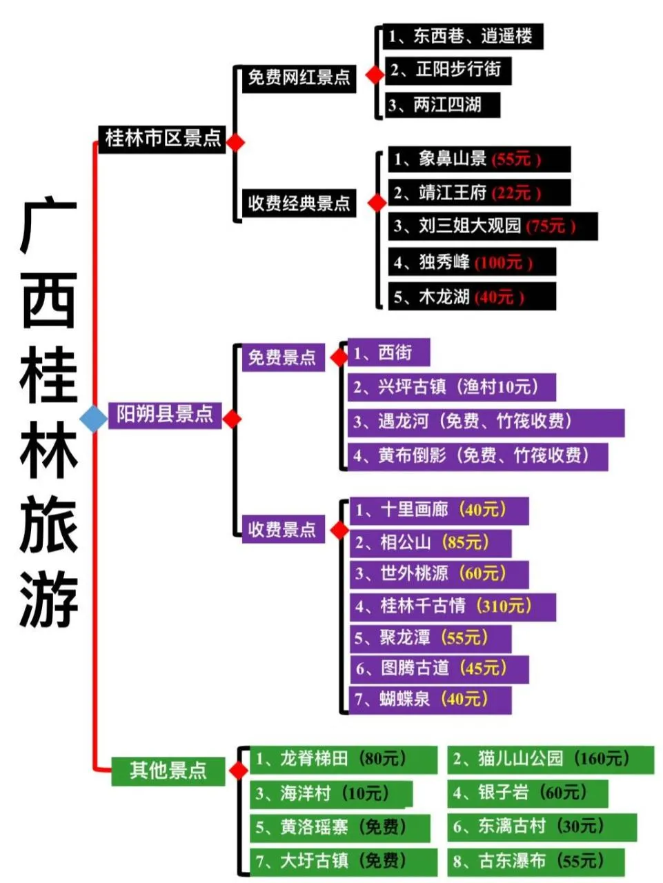 桂林旅游交通方便吗(桂林旅游交通方便吗现在)