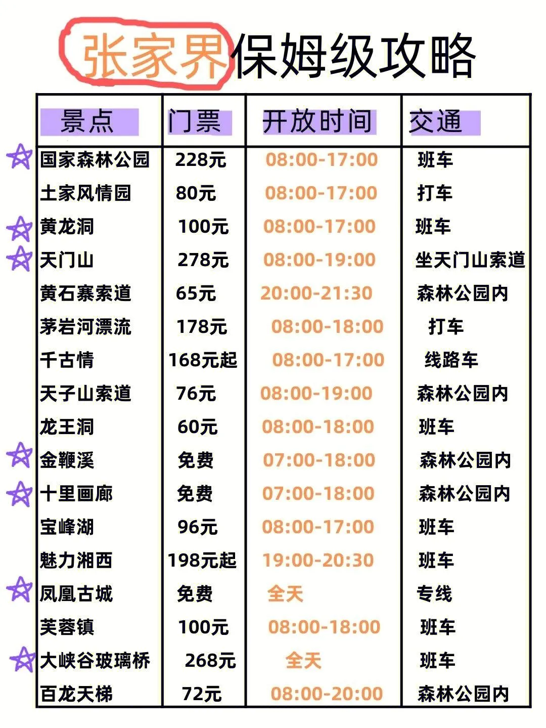 去张家界旅游的游玩攻略(去张家界旅游的游玩攻略图)