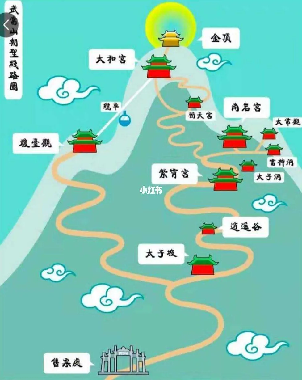 武汉武当山旅游攻略二日游的简单介绍