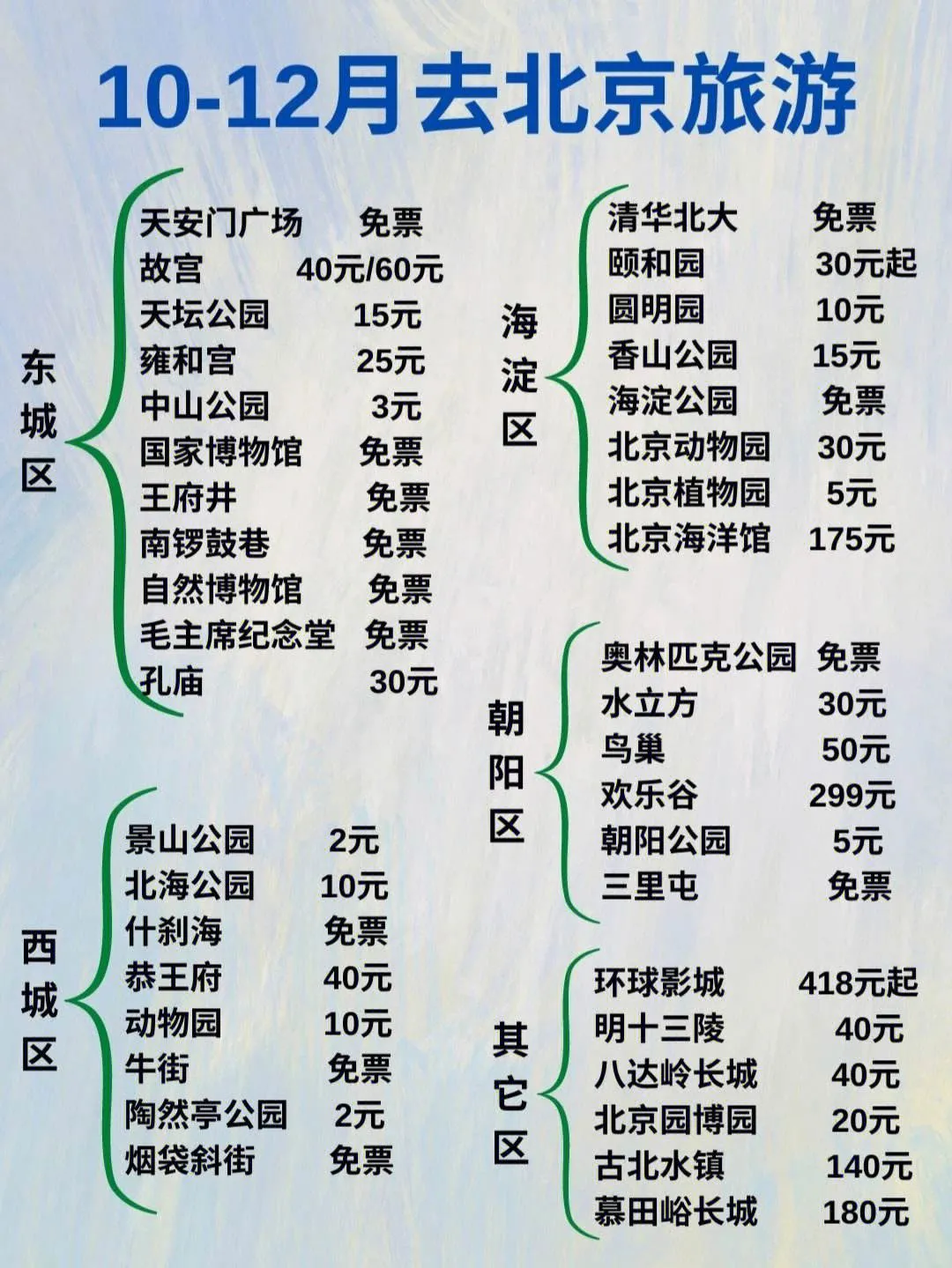北京旅游攻略7日自助游攻略(北京旅游攻略7日自助游攻略下载)