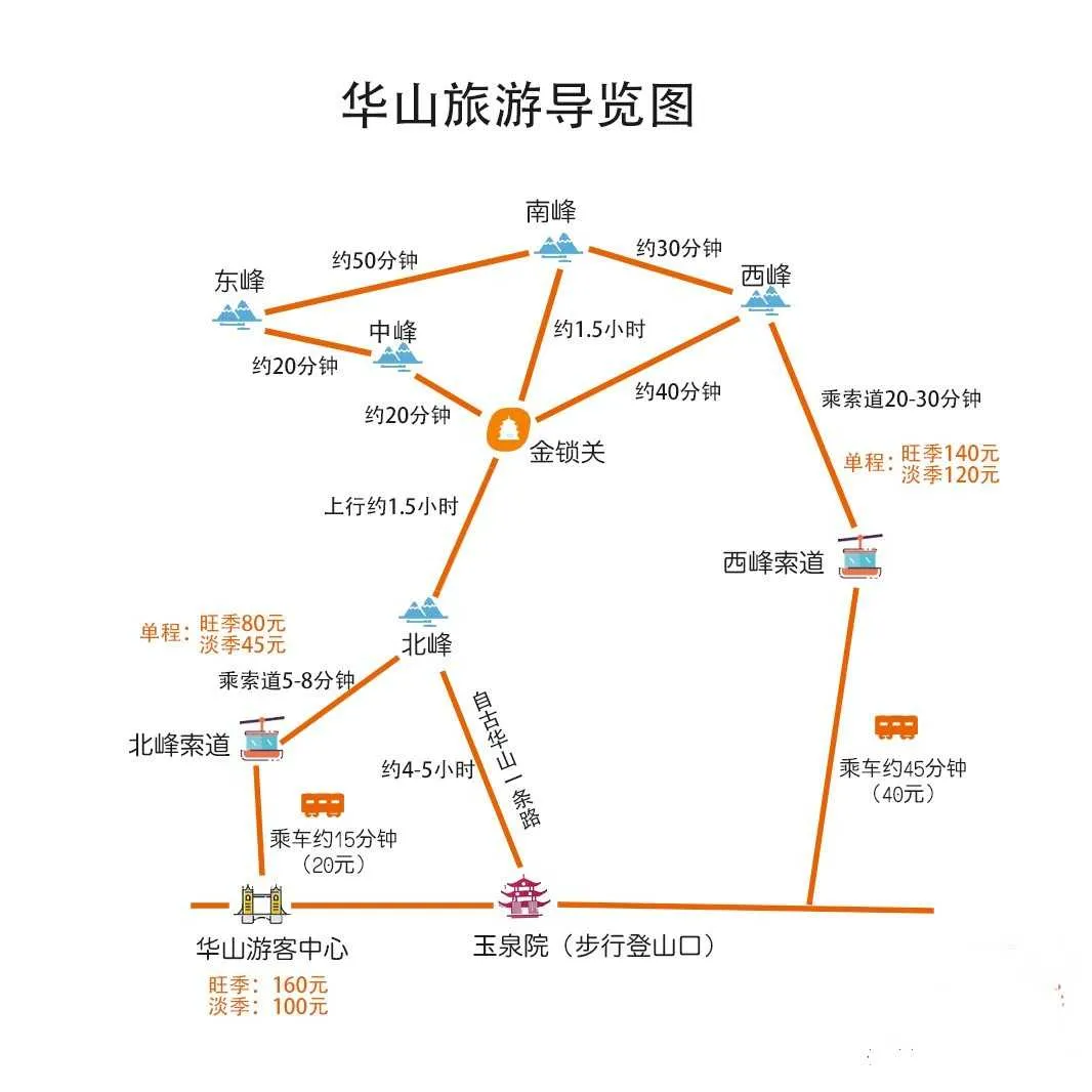 华山路线攻略(华山攻略最佳路线图 上山)