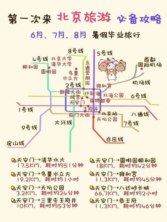 北京旅游景区地图(北京旅游景区地图全图)
