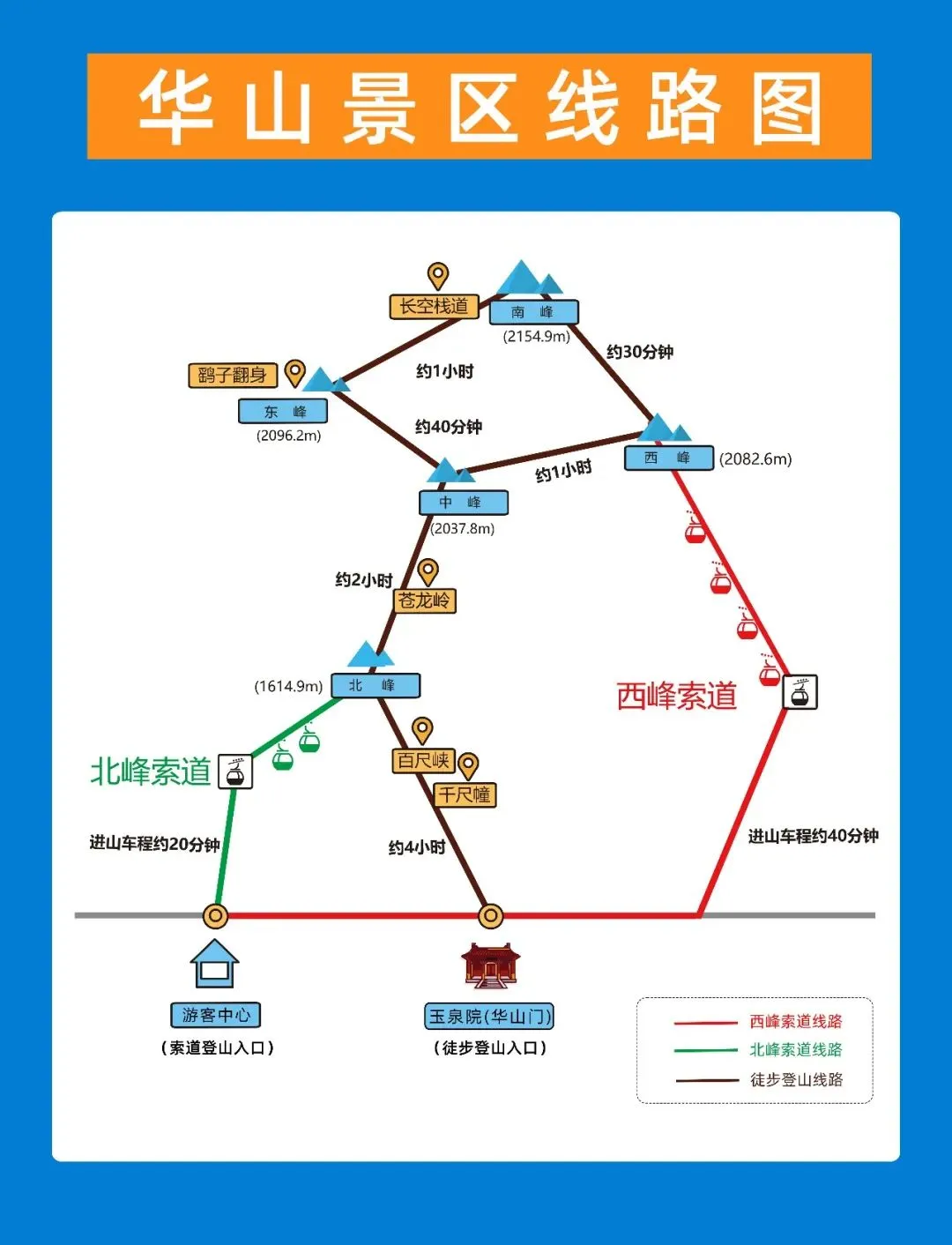 华山门票现在多少钱(华山门票多少钱2023)