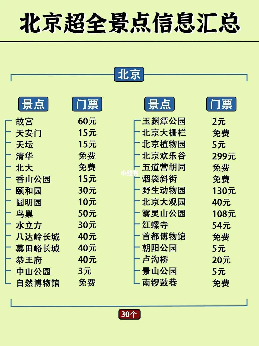 北京旅游路线示意图(北京旅游路线示意图大全)