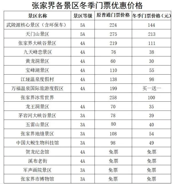 去张家界玩大概费用(去张家界玩3天的费用)