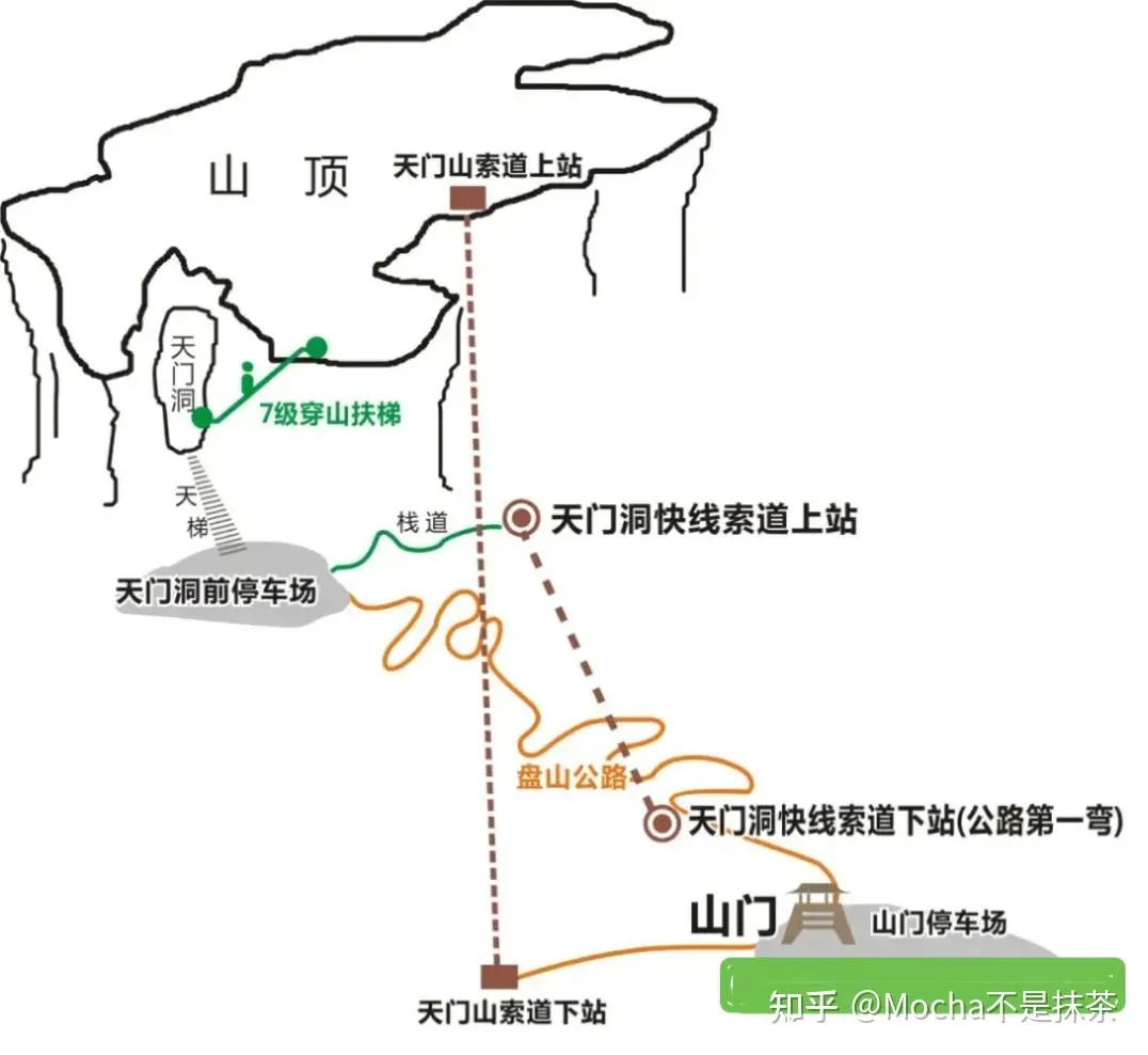 张家界游玩路线图(张家界旅游景点线路)