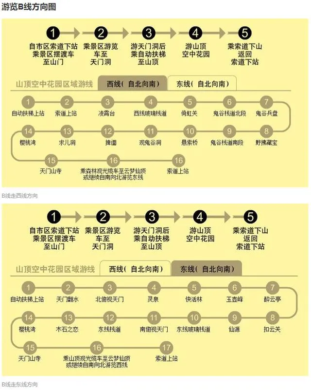 12月至张家界天门山旅游攻略(12月至张家界天门山旅游攻略图)