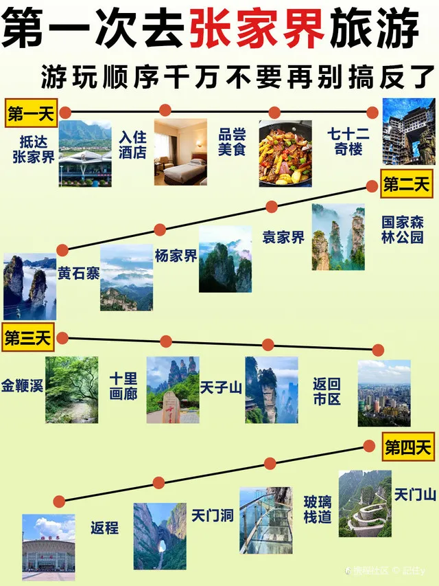 出游攻略张家界(攻略自由行张家界)