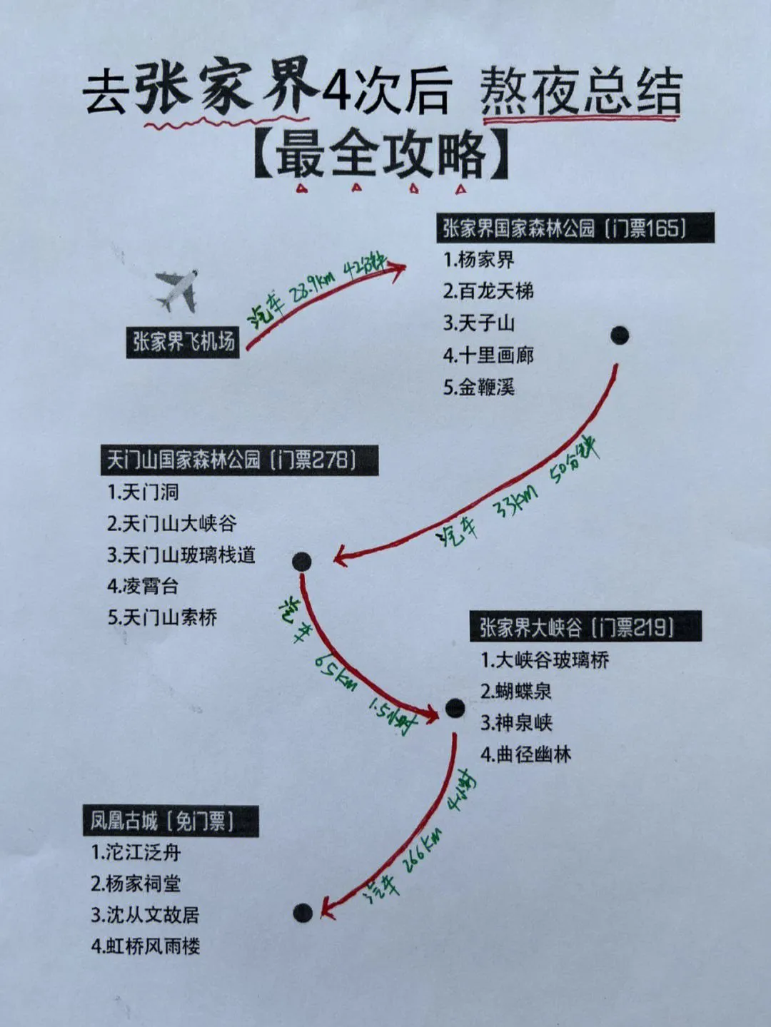 张家界旅行线路大全(张家界旅行线路大全图)