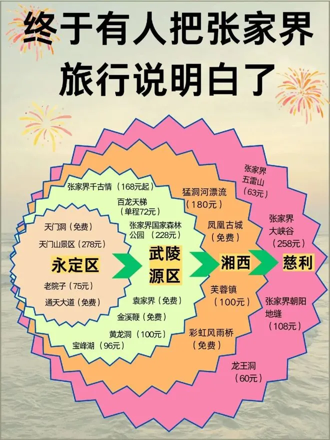 张家界天门山怎么走(张家界天门山走一圈多少公里)
