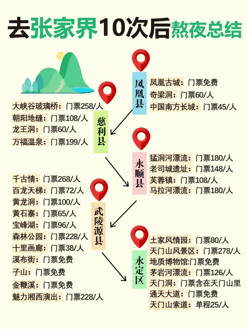 张家界观光线路(张家界景区内有观光车吗)