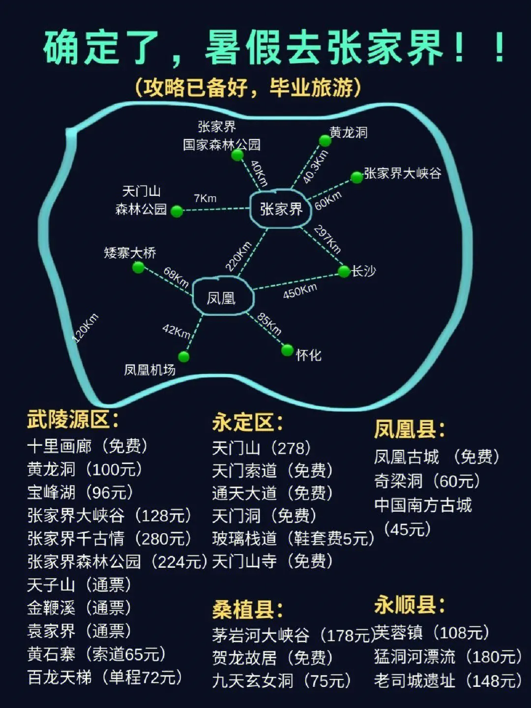 张家界凤凰旅行攻略(张家界凤凰旅行攻略一日游)