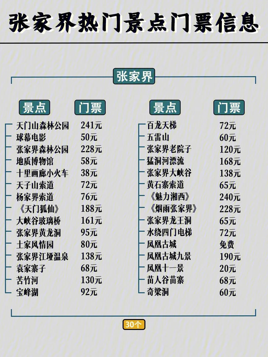 自驾车张家界线路攻略(自驾张家界旅游最佳路线)