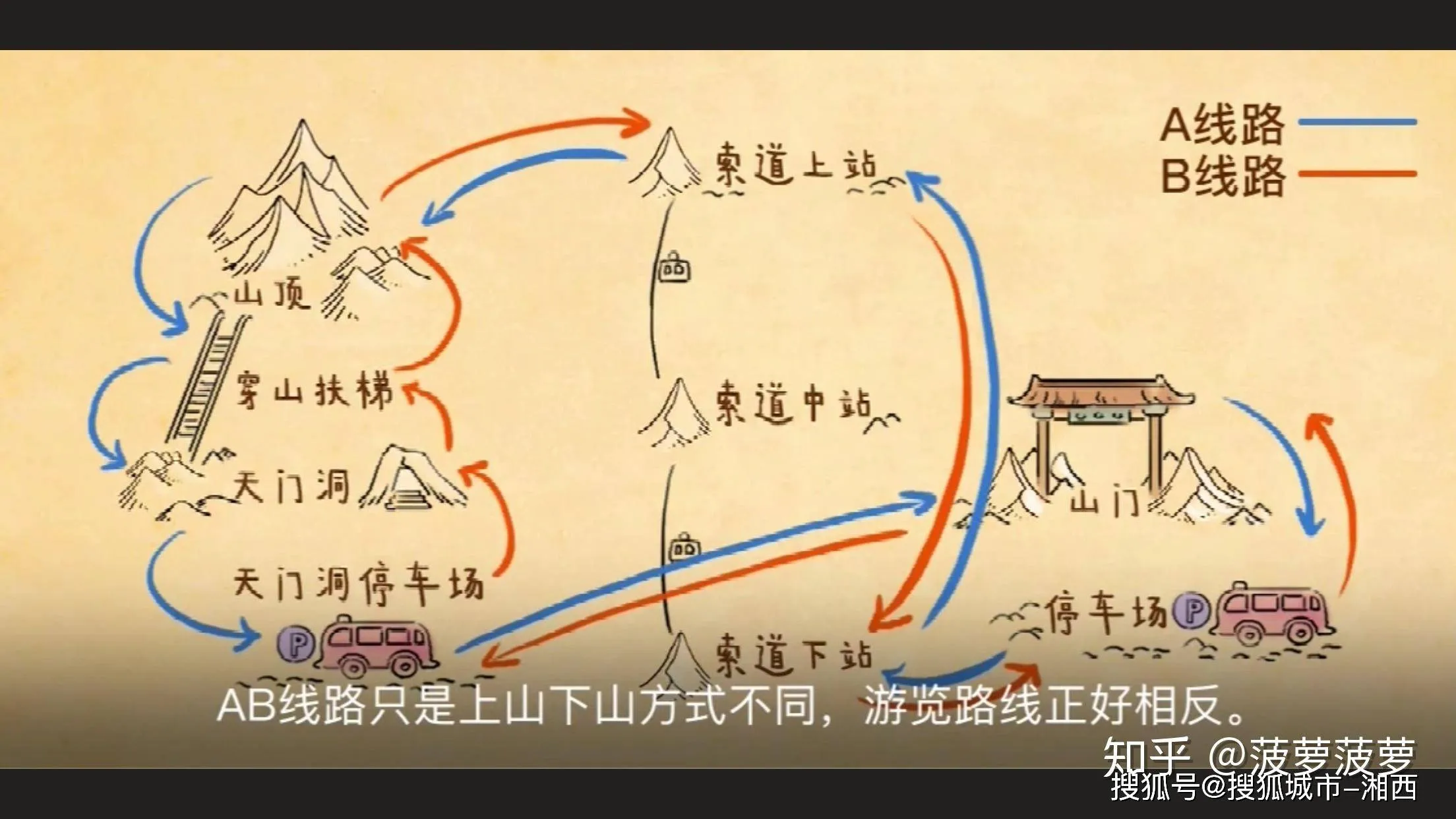 旅游攻略张家界旅游攻略(张家界旅游攻略景点必去处)