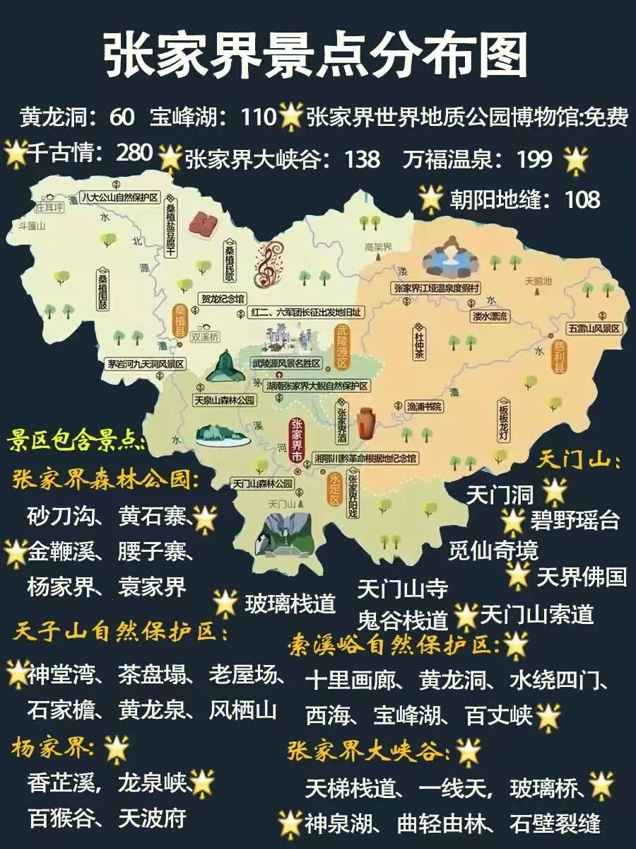 张家界游玩儿攻略(张家界旅游省钱攻略)