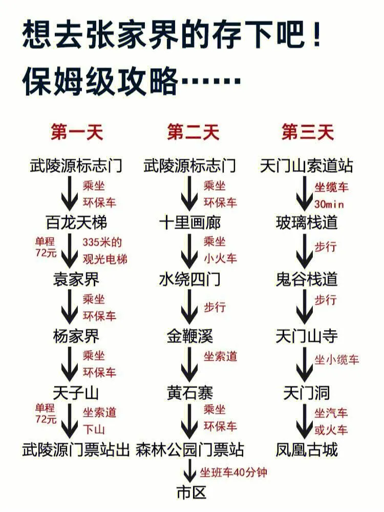 张家界凤凰古城攻略一日游(张家界凤凰古城旅游攻略自由行三天)