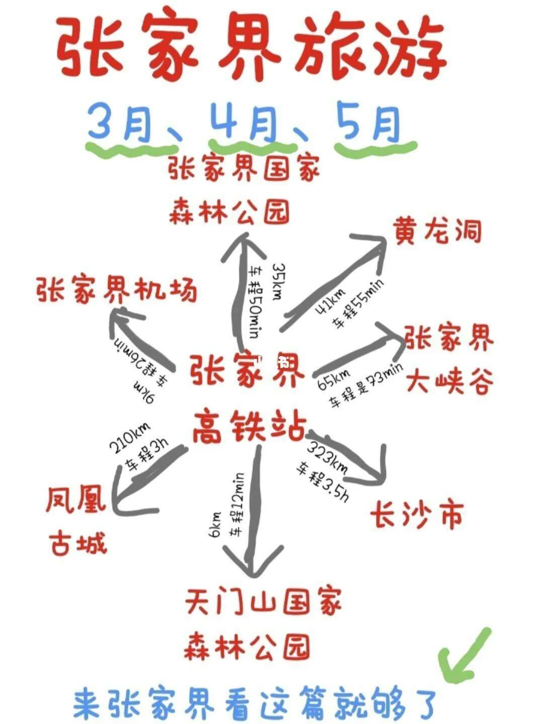 2021最新张家界旅游攻略(2021最新张家界旅游攻略图)