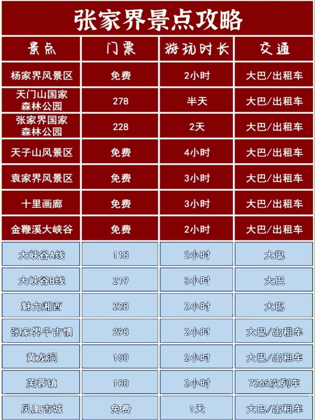 赣州到张家界旅游攻略(赣州到张家界高铁时刻表)