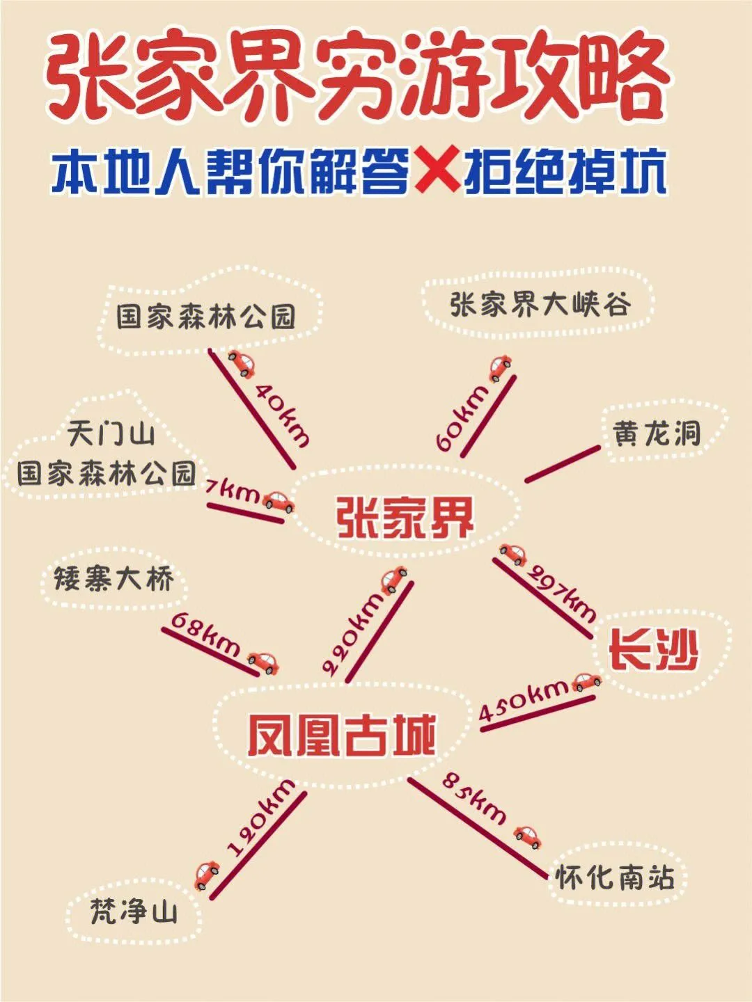 旅游去张家界费用(旅游去张家界费用多少钱)