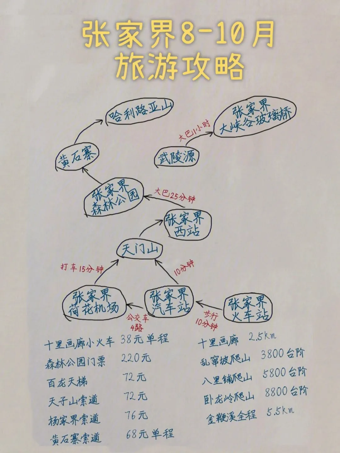 8月份去爬张家界旅游攻略(八月份想去张家界旅游好好玩一玩)