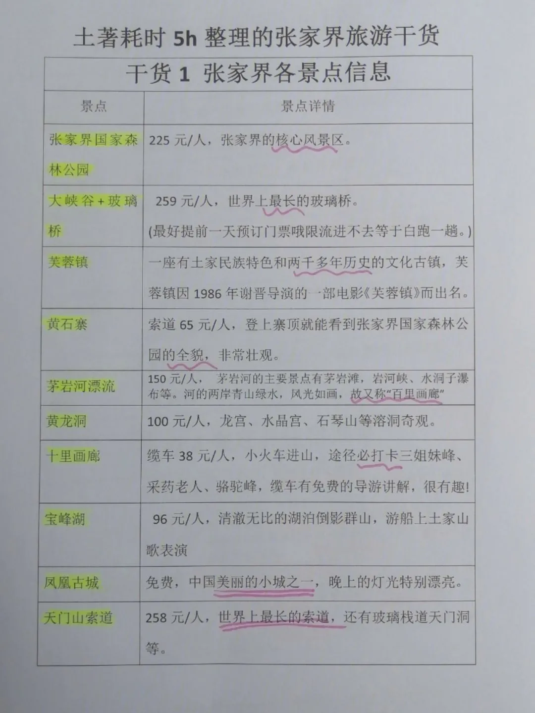 张家界县旅游攻略(张家界县旅游攻略路线)