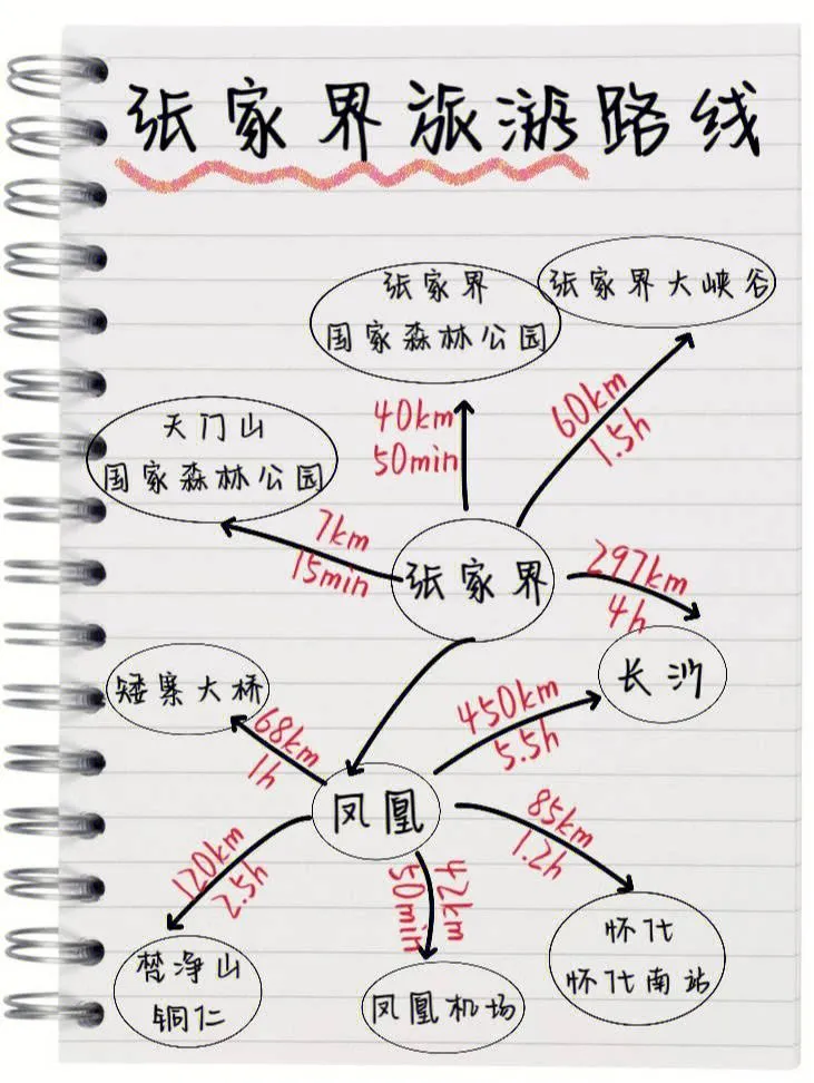 到张家界线路攻略(到张家界要多久坐车)