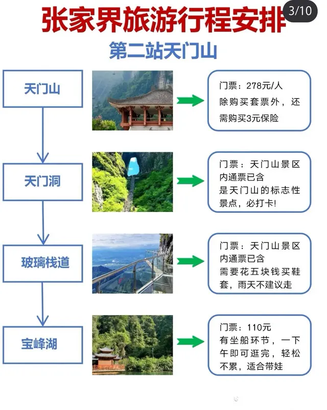 旅游张家界行程(张家界旅行路线攻略)