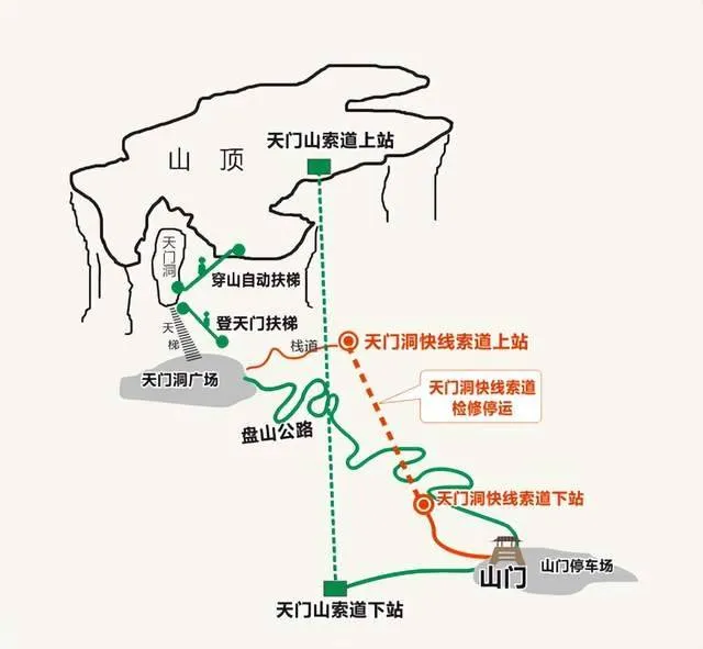 张家界旅游天门山a线(张家界天门山景区游玩路线图)