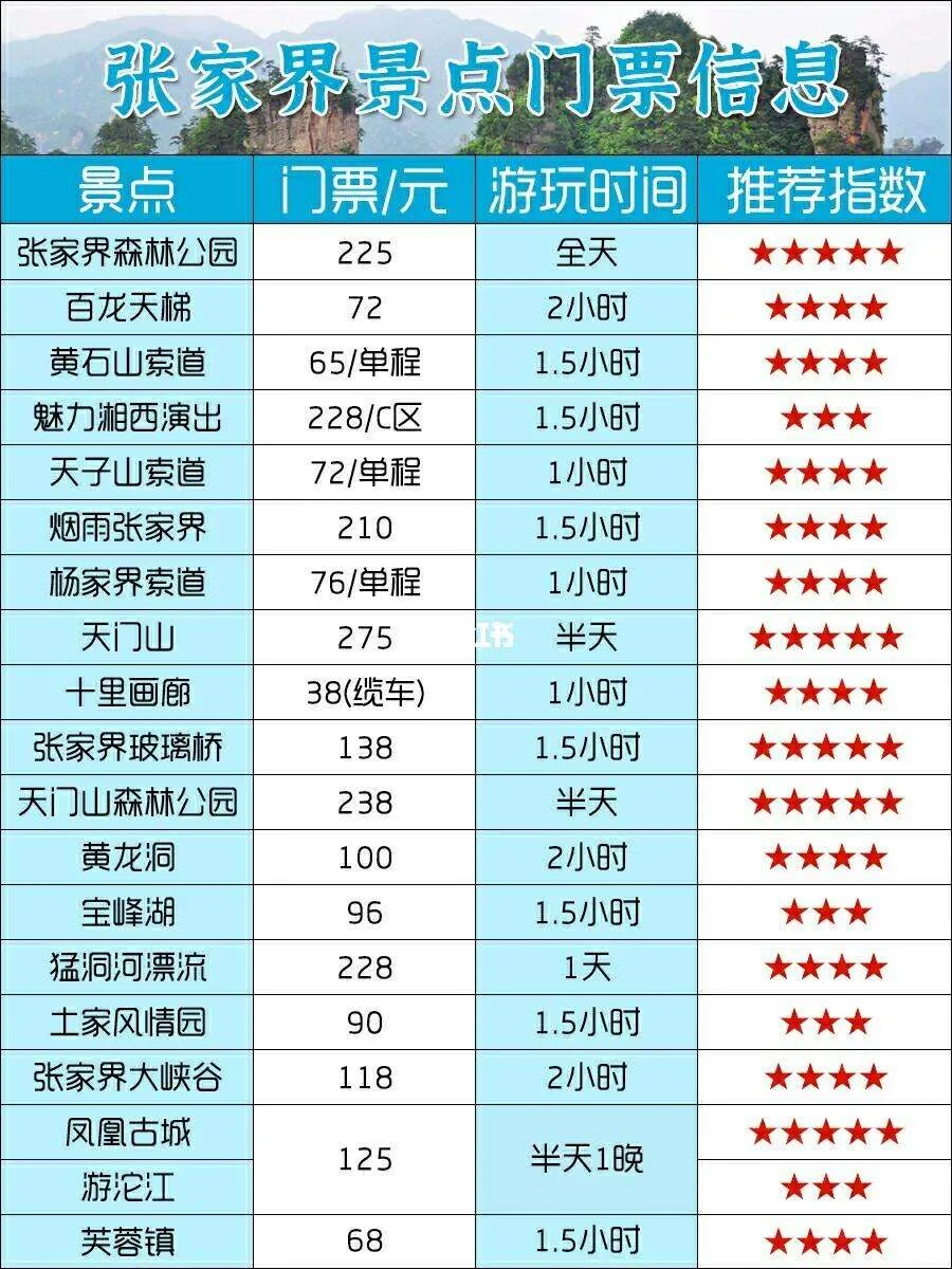 张家界玩一天攻略(张家界适合玩几天攻略)