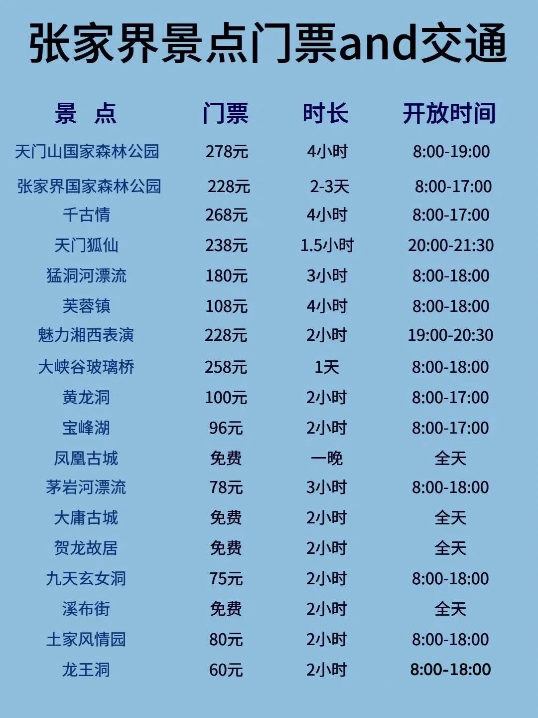 长沙,张家界旅游攻略(长沙张家界旅游攻略自由行)