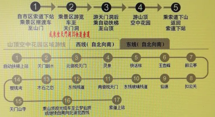 张家界天门山b线路攻略(张家界天门山攻略2018)