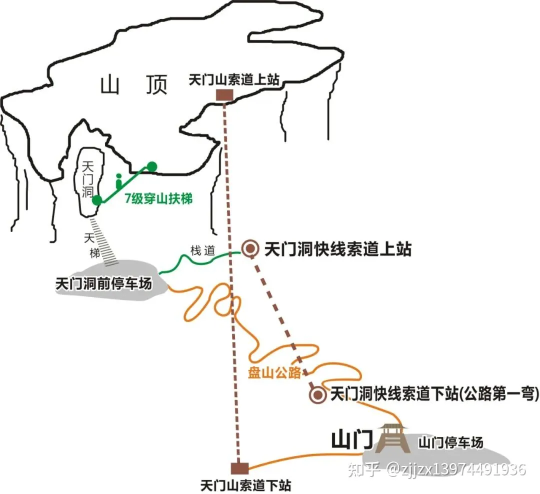 张家界天门山旅游全攻略(张家界天门山游玩攻略时间)