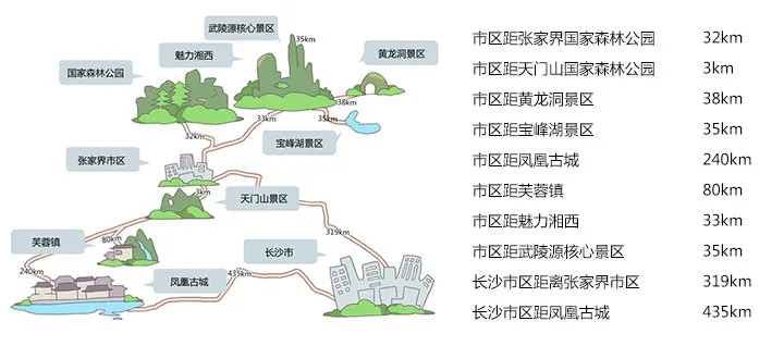 去张家界旅游行程(去张家界旅游攻略怎么做)