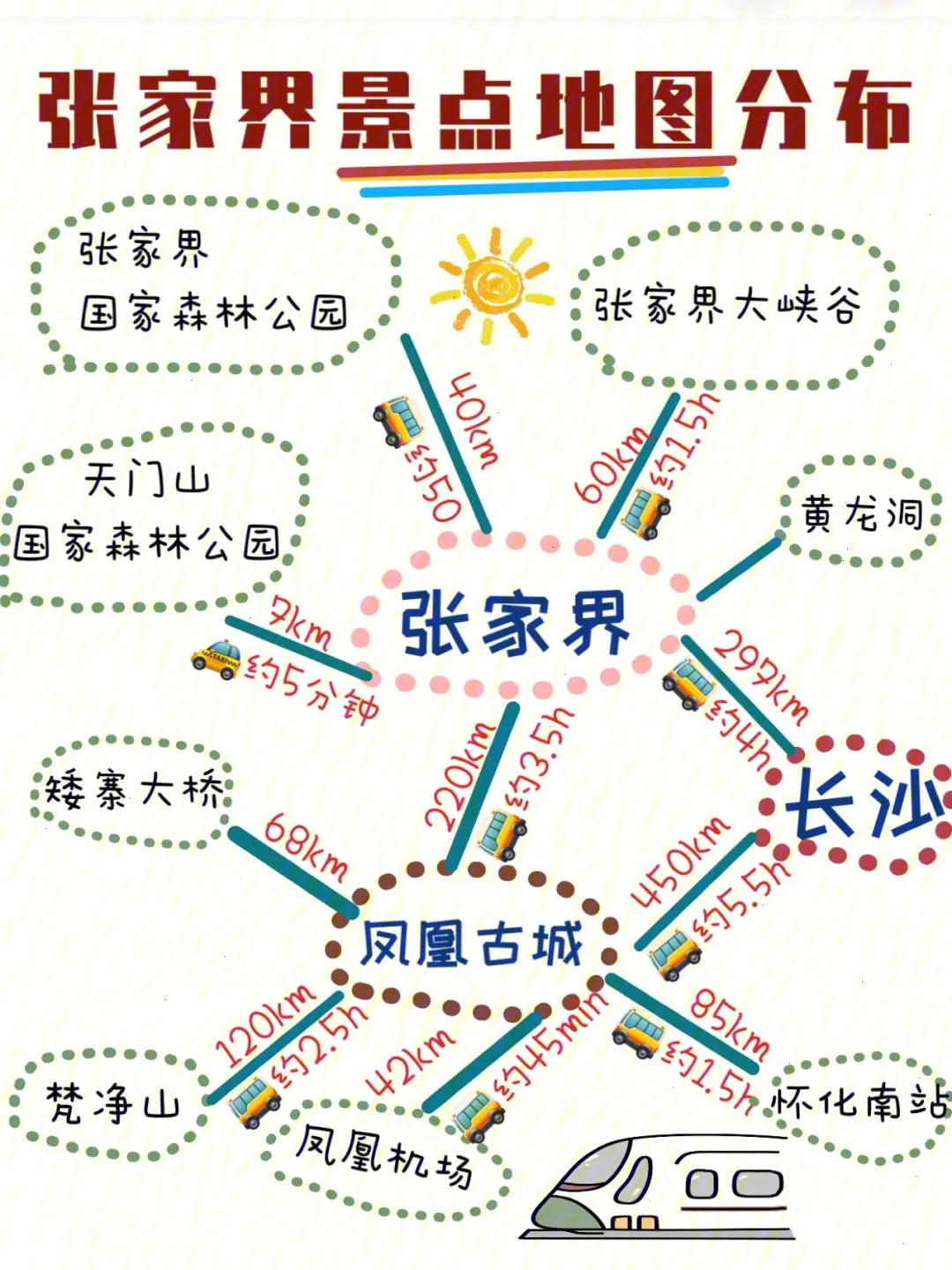 河北至张家界旅游攻略(河北张家界旅游攻略景点必去)