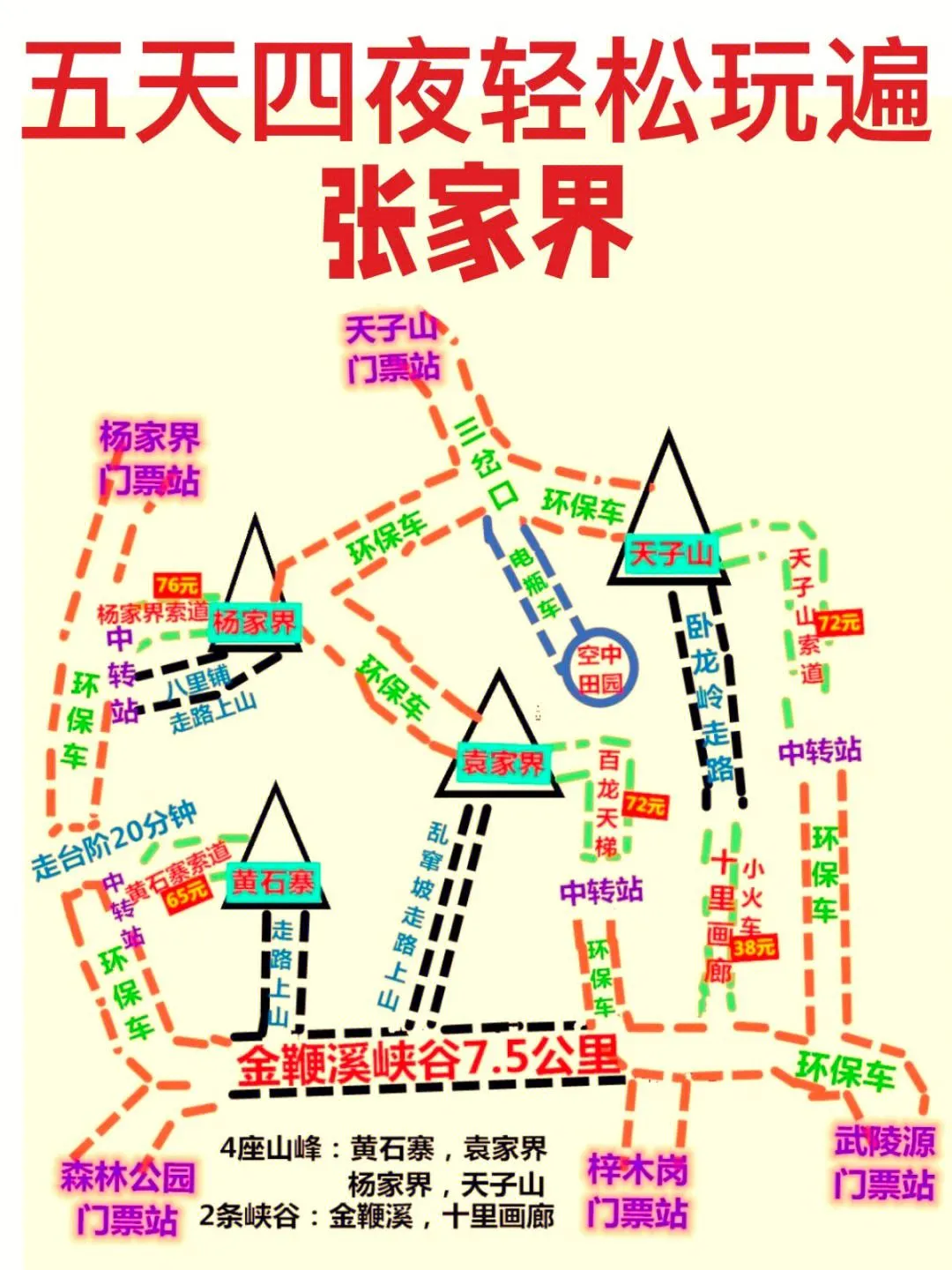 锦州到张家界旅游攻略(锦州到张家界自驾多少公里)