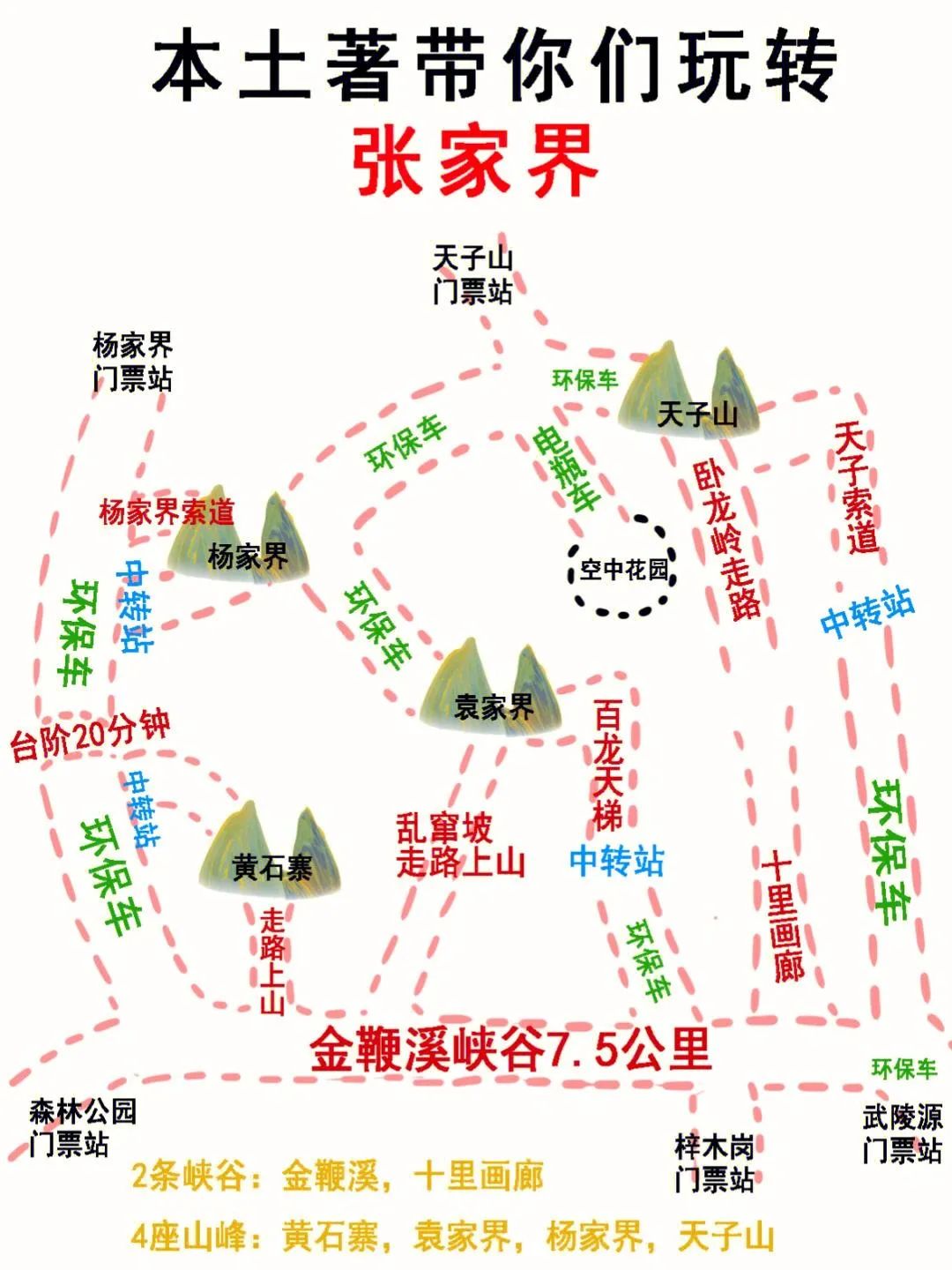 到张家界自由行的旅游攻略(到张家界自由行的旅游攻略图) 到张家界自由行的旅游攻略(到张家界自由行的旅游攻略图)