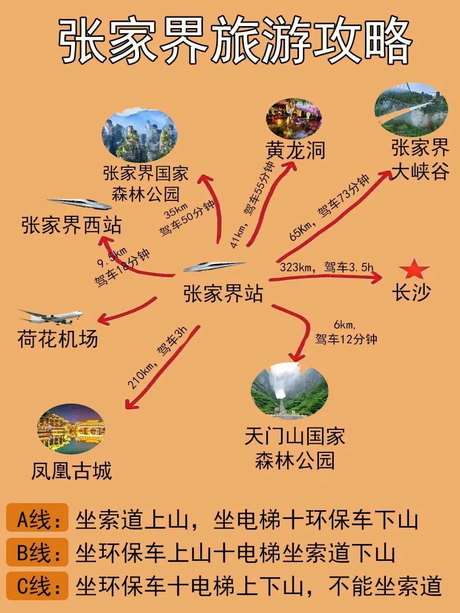 去张家界旅游必攻略(去张家界旅游攻略及费用)