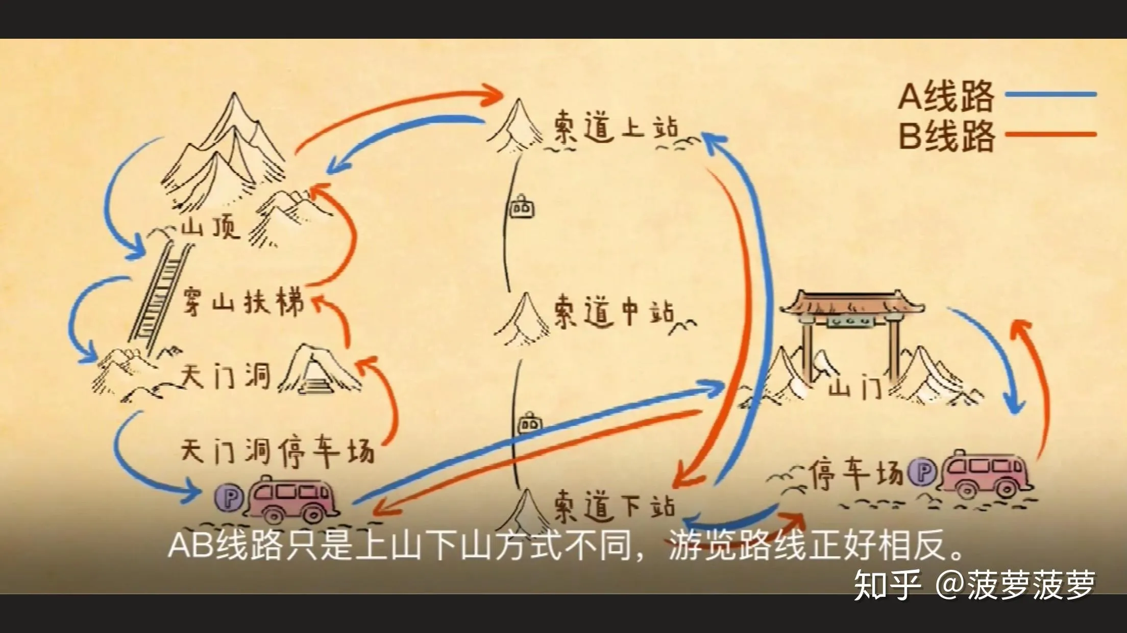 张家界天门山线路推荐(张家界天门山多少钱门票)