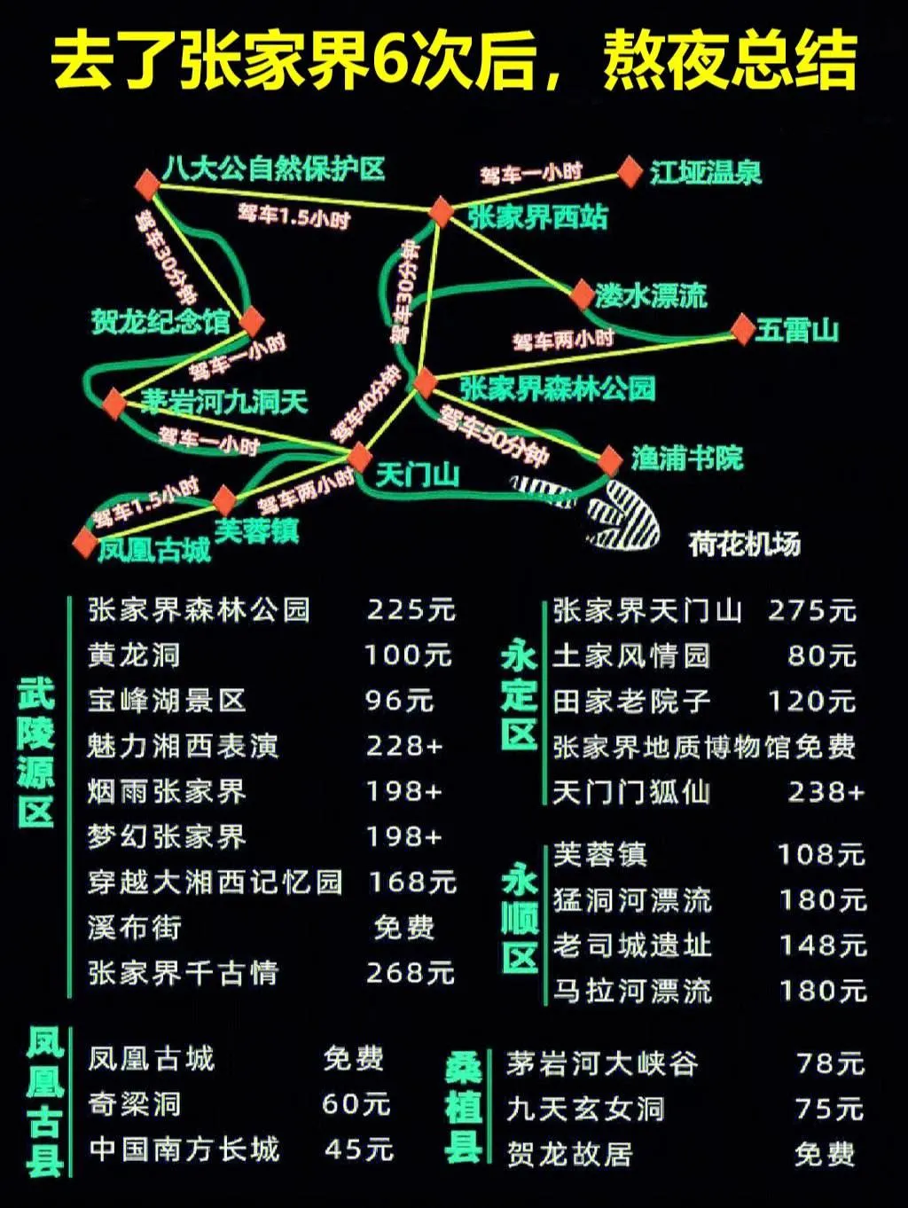 自己去张家界旅游攻略(自己去张家界旅游攻略大全)
